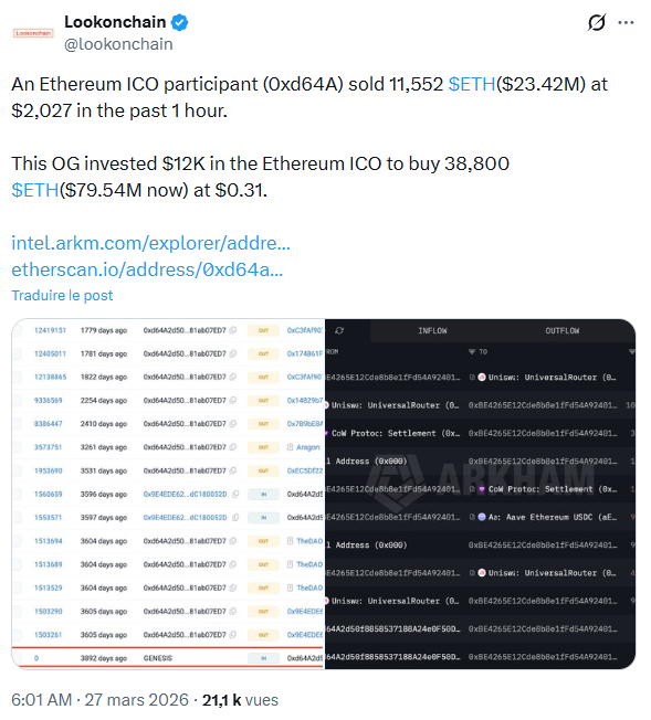 Cet investisseur de l'ICO d'Ethereum réalise une plus-value démentielle sur ses ETH.