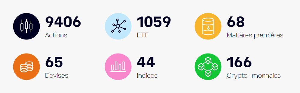 Nombres et types d'actifs disponibles sur eToro en 2026