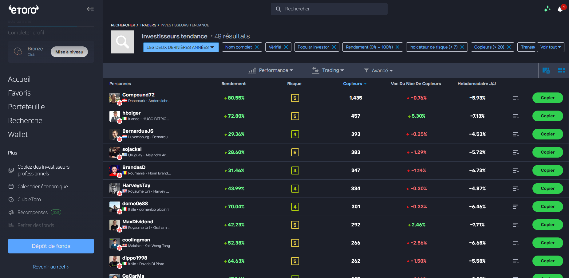 La fonction copyTrader sur eToro est une fonctionnalité qui vous permet de copier les opérations des meilleurs traders de la plateforme, que ça soit sur les cryptos ou les actions