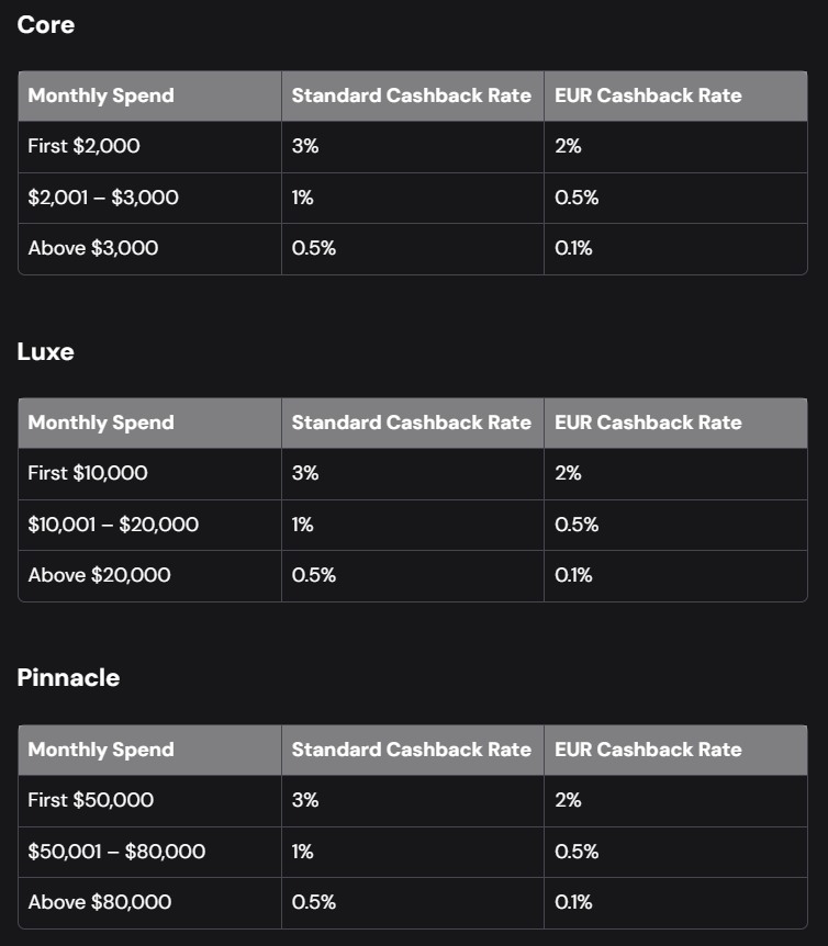 Cashback par niveaux de carte