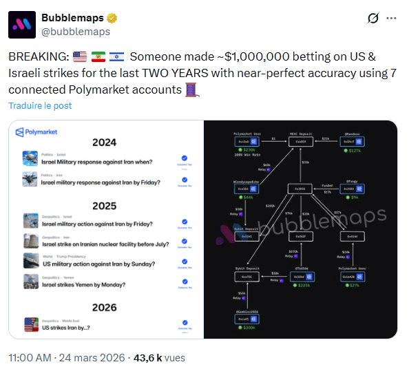 Ce parieur a gagné 1 million de dollars sur Polymarket avec des paris sur le conflit Iran-Israël.