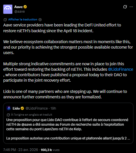 Le secteur de la finance décentralisée (DeFi) s'organise pour faire face aux conséquences d'une vulnérabilité technique ayant entraîné un déficit de collatéral de 292 millions de dollars. Cet événement, lié à une faille dans l'intégration de KelpDAO avec le protocole LayerZero, a permis à un attaquant de générer des jetons rsETH sans contrepartie réelle. En utilisant ces actifs comme garantie sur la plateforme de prêt Aave, l'auteur de l'incident a emprunté environ 190 millions de dollars en actifs divers, laissant le protocole avec des garanties dépréciées. Cette situation a provoqué une vague de retraits rapide, réduisant temporairement la valeur totale verrouillée sur Aave de 10 milliards de dollars.
