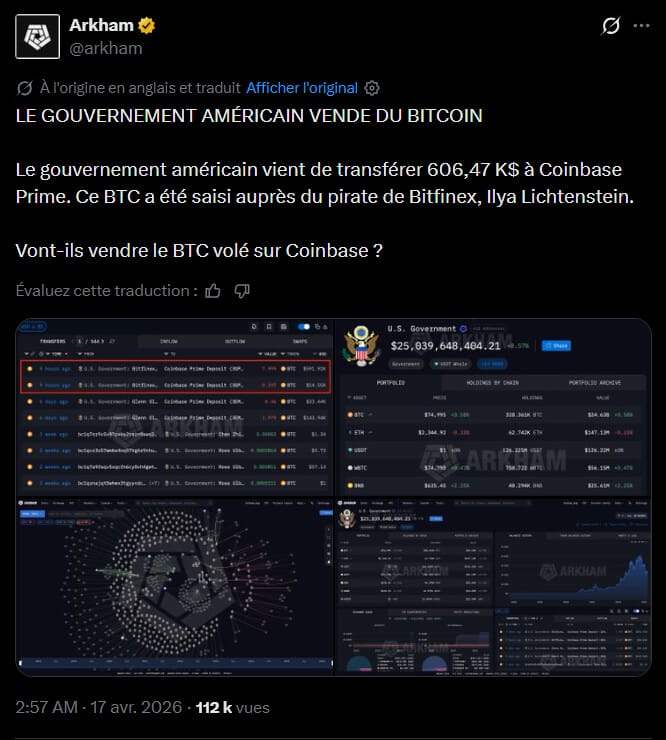 Le gouvernement des États-Unis a procédé, ce jeudi 16 avril, au transfert d'environ 8 BTC vers la plateforme Coinbase Prime. Selon les données partagées par Arkham Intelligence, cette transaction représente une valeur d'environ 606 000 dollars et ces actifs proviendraient directement des saisies liées à Ilya Lichtenstein, responsable du piratage de la plateforme Bitfinex en 2016. À l'époque, plus de 119 000 bitcoins avaient été dérobés, représentant alors 72 millions de dollars, contre près de 9 milliards de dollars aux cours actuels. Ce mouvement s'inscrit dans une gestion plus large des réserves fédérales, qui totalisent désormais 328 361 BTC, soit une valorisation approximative de 24 milliards de dollars. Mais pourquoi un tel transfert ?