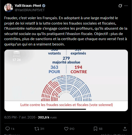 L’Assemblée nationale a adopté en première lecture, le 7 avril dernier, le projet de loi relatif à la lutte contre les fraudes sociales et fiscales. Ce vote intervient dans un contexte de renforcement marqué de l'efficacité du contrôle fiscal, comme en témoigne le bilan de l'année 2025 avec plus de 17 milliards d'euros de droits et pénalités réclamés. Le texte législatif actuel franchit une étape supplémentaire en intégrant la crypto dans les dispositifs de surveillance, répondant ainsi à une volonté de modernisation des outils d'investigation de l'administration.