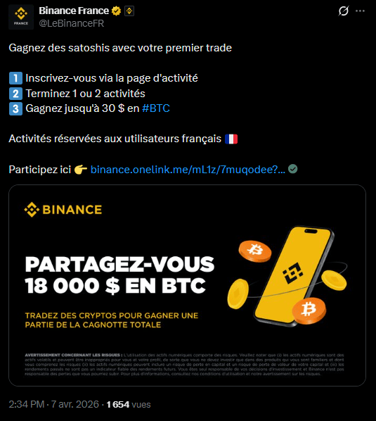 Binance France propose durant ce mois d’avril 2026 une initiative promotionnelle pour les résidents de France métropolitaine et des DOM-TOM. Le programme, doté d'une enveloppe globale de 18 000 $ en Bitcoin (BTC), s'adresse aux personnes qui n'ont pas encore utilisé certains services de la plateforme. Cette opération permet de découvrir les outils de trading tout en accédant à une répartition de récompenses sous forme d'actifs numériques. Les participants doivent remplir des critères de volume de transactions et valider leur identité pour devenir éligibles. Explications. 