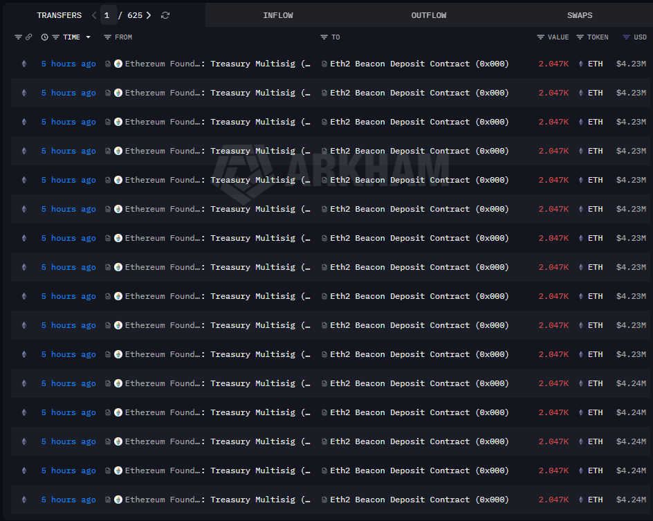 La fondation Ethereum atteint les 70 000 ETH en staking.
