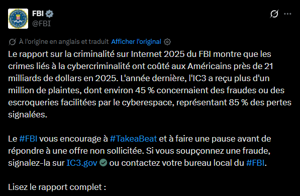 Le rapport annuel 2025 du bureau du FBI dédié aux crimes sur internet (IC3) marque une progression historique de la cybercriminalité aux États-Unis. Pour la première fois en vingt-cinq ans d'activité, l'agence a recensé plus d'un million de plaintes en une seule année civile. Les pertes financières globales ont atteint 20,9 milliards de dollars, soit une hausse de 26 % par rapport à l'exercice précédent. Cette dynamique repose en grande partie sur l'efficacité des fraudes dites « cyber-activées », qui concentrent 85 % de la valeur totale dérobée malgré une part plus modeste dans le volume des plaintes. Les seniors de 60 ans et plus constituent la cible la plus vulnérable, déclarant à eux seuls 7,7 milliards de dollars de préjudice.