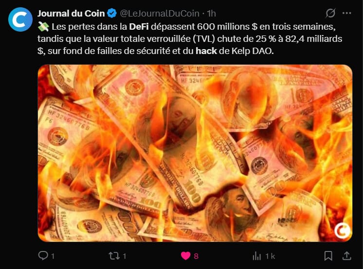 Le secteur de la finance décentralisée (DeFi) traverse une période de vulnérabilité accrue au cours des premiers mois de 2026. À la mi-avril, les pertes cumulées dues aux piratages et aux exploitations de failles dépassent déjà les 750 millions de dollars. Cette somme, qui surpasse les totaux annuels de 2023, s'explique principalement par deux incidents majeurs ayant ciblé des infrastructures d'interopérabilité. Le 1ᵉʳ avril, Drift Protocol a subi un détournement de 285 millions de dollars, suivi le 19 avril par le hack du bridge de Kelp DAO pour un montant de 292 millions de dollars. Ces événements confirment que les ponts inter-chaînes (bridges) constituent désormais le point de défaillance le plus critique des écosystèmes décentralisés.