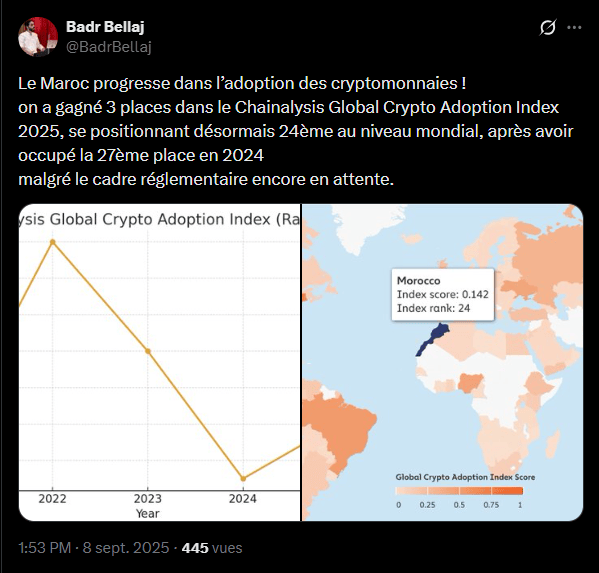 Interdit depuis 2017, le Bitcoin et les cryptomonnaies n'en ont pas moins conquis plus de 6 millions de personne au Maroc, soit environ 16 % de la population. Un paradoxe qui n'a pas échappé aux autorités : Bank Al-Maghrib et le ministère de l'Économie s'orientent désormais vers une légalisation encadrée. L'interdiction a échoué, place à la régulation.