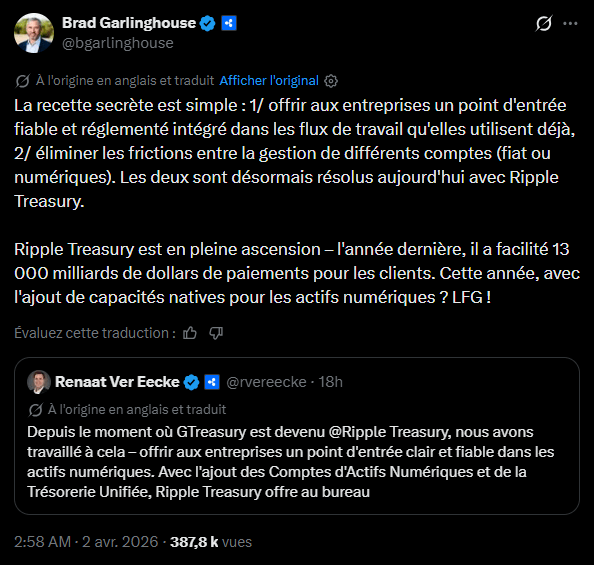 L'intégration des actifs numériques dans les processus de gestion de trésorerie franchit une étape significative avec la nouvelle mise à jour de la plateforme Ripple Treasury. Le 1ᵉʳ avril, Ripple a annoncé l'incorporation de fonctionnalités natives permettant aux directeurs financiers de gérer des actifs comme le XRP et le stablecoin RLUSD directement depuis leur interface habituelle. Cette évolution technique s'appuie sur l'infrastructure de GTreasury, entreprise acquise par Ripple en 2025, qui a traité environ 13 000 milliards de dollars de flux de paiements l'année dernière. En fusionnant les liquidités traditionnelles et numériques au sein d'un outil unique, l'entreprise répond à une demande croissante des trésoriers d'entreprises pour une visibilité consolidée sans rupture opérationnelle.