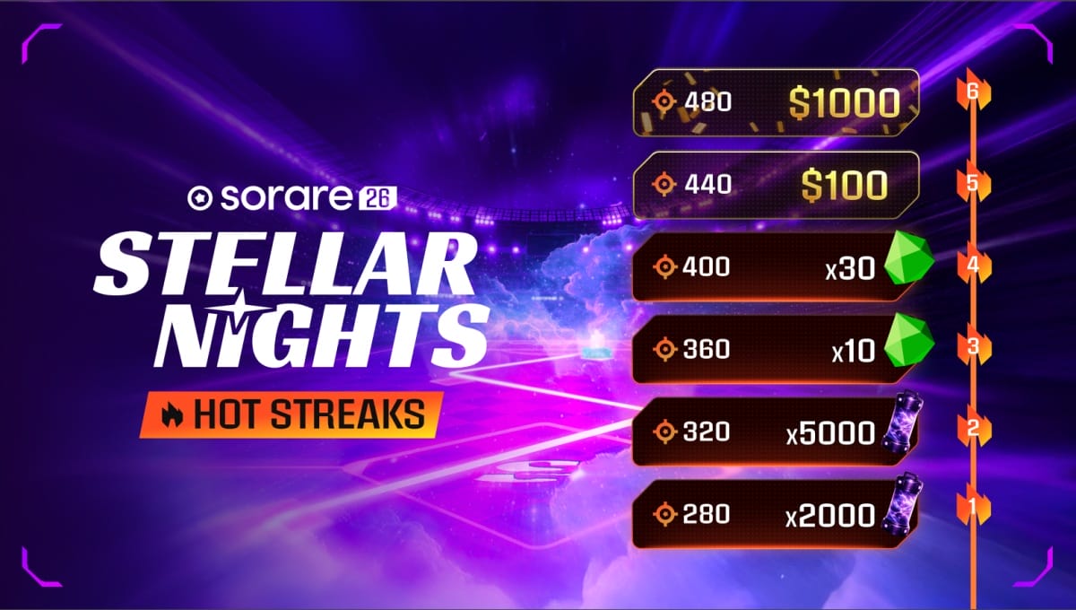 Les récompenses de la nouvelle saison Stellar de Sorare.