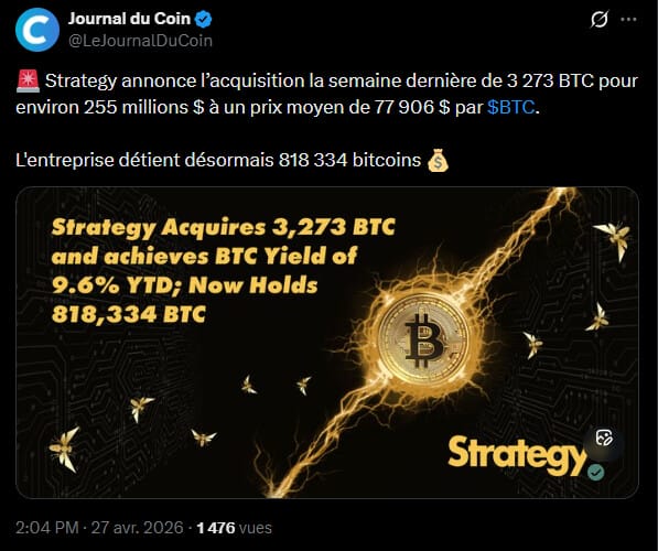 La société Strategy poursuit l'exécution de sa politique d'acquisition massive d'actifs numériques. Selon une déclaration transmise à la Securities and Exchange Commission (SEC) ce lundi 27 avril 2026, l'entreprise a fait l'acquisition de 3 273 BTC supplémentaires entre le 20 et le 26 avril. Cet investissement représente un montant d'environ 255 millions de dollars, réalisé à un prix moyen de 77 906 dollars par unité. Cette opération s'inscrit dans une stratégie de gestion de trésorerie en Bitcoin devenue systématique pour la firme, qui cherche à transformer ses fonds propres en réserves de valeur décentralisées.