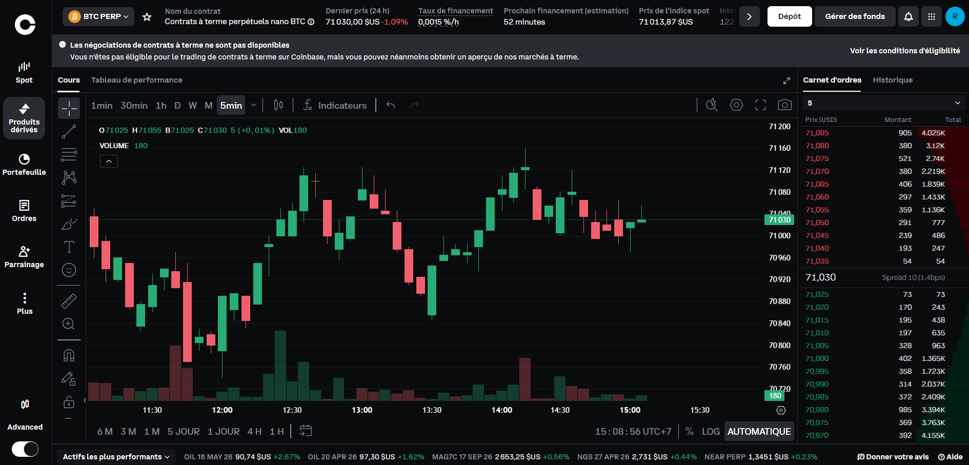 Les Produits dérivés sur Coinbase ne sont pas disponivles en Frnce.