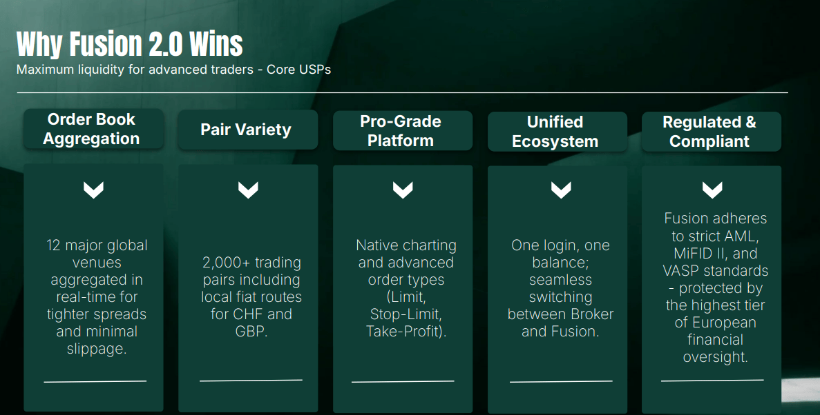 De nombreux avantages arrivent avec Fusion 2.0