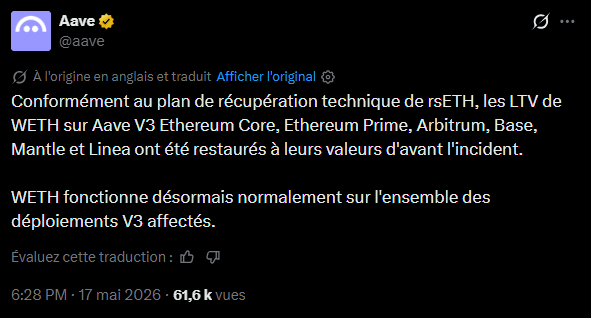 Le protocole de prêt décentralisé Aave a rétabli les ratios initiaux de prêt-valeur (LTV) pour le Wrapped Ether (WETH) sur six réseaux de sa version V3. Cette décision annule les restrictions d'urgence que les équipes de gouvernance avaient imposées en avril, suite à l'exploitation d'une vulnérabilité liée au jeton rsETH. L'incident technique, provoqué par une mauvaise configuration du pont de messagerie de LayerZero, avait permis à des attaquants de générer artificiellement l'équivalent de 292 millions de dollars de rsETH non adossés. Ces jetons ont ensuite servi de garantie infondée pour emprunter et soustraire environ 230 millions de dollars en Ether. Face à la stabilisation de la situation financière et à la récupération de la quasi-totalité des fonds manquants, Aave estime que le risque systémique immédiat est désormais maîtrisé.