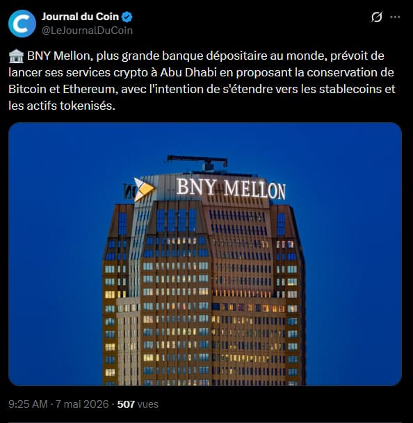 Nouvel épisode dans l'intégration des technologies de registres distribués au sein des institutions financières avec l'expansion de BNY au Moyen-Orient. Le plus grand dépositaire mondial, qui supervise environ 59 000 milliards de dollars d'actifs, a annoncé son intention de proposer des services de conservation d'actifs numériques à Abu Dhabi. Cette initiative s'appuie sur une collaboration avec des partenaires locaux tels que Finstreet et ADI Foundation pour établir une infrastructure réglementée au sein de l'Abu Dhabi Global Market (ADGM). Ce projet souligne l'intérêt croissant des banques d'importance systémique pour la gestion sécurisée de la crypto dans un cadre institutionnel.