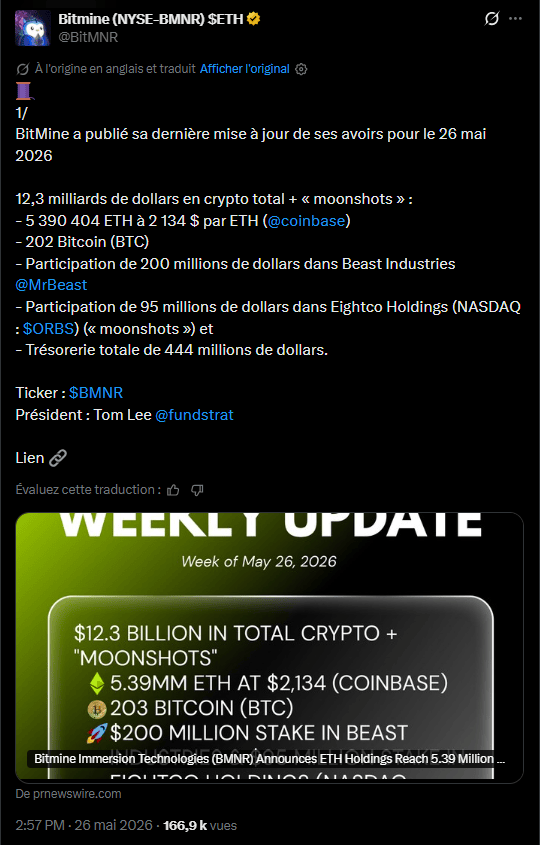 La société Bitmine Immersion Technologies affiche une stratégie d'accumulation intensive d'actifs, portant ses réserves totales à 12,3 milliards de dollars. Cette trésorerie intègre 5,39 millions de jetons Ethereum (ETH), soit 4,47 % de l'offre en circulation, une encaisse de 444 millions de dollars et diverses participations complémentaires. Le transfert récent de sa cotation sur le New York Stock Exchange accroît sa visibilité auprès des investisseurs institutionnels. Cette restructuration intervient alors que le volume quotidien de son titre atteint 572 millions de dollars, hissant l'action au 193e rang des valeurs les plus échangées aux États-Unis. Cette politique d’achat systématique s'appuie sur des facteurs macroéconomiques favorables, notamment l'intérêt de la finance traditionnelle pour la tokenisation et le développement des systèmes d'intelligence artificielle.