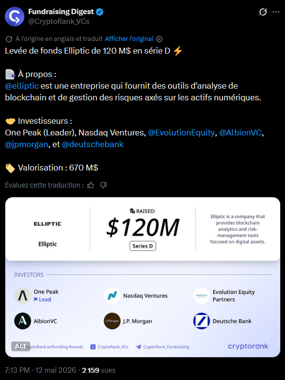 Spécialisée dans l'analyse des blockchains, la société londonienne Elliptic vend ses outils de surveillance des transactions aux banques, aux exchanges et aux agences gouvernementales. Fondée en 2013, elle vient de boucler une levée de 120 millions de dollars auprès d'investisseurs de premier plan, parmi lesquels la Deutsche Bank et le Nasdaq, pour accélérer son déploiement international. Cap sur la City pour une nouvelle affaire de gros sous dans la crypto. 