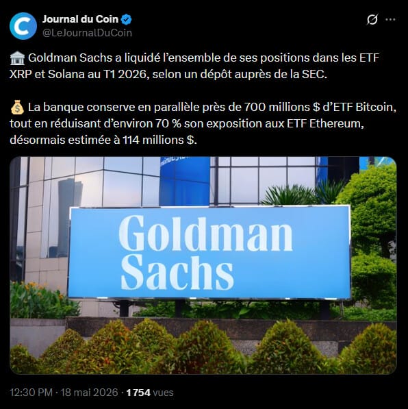 La banque d'investissement américaine Goldman Sachs a procédé à un réalignement notable de son portefeuille d'instruments financiers au cours du premier trimestre de l'année 2026. Le dernier formulaire 13F déposé auprès de la Securities and Exchange Commission (SEC) met en évidence une baisse globale de l'exposition de l'institution aux ETF crypto. Ce document réglementaire, très suivi par les analystes pour comprendre les allocations de capitaux des grands gestionnaires de patrimoine, révèle un désengagement complet de certains instruments récemment introduits sur le marché boursier. Cette réallocation s'effectue de manière ciblée, la banque maintenant des positions majeures sur les actifs de premier plan tout en réorganisant ses participations au sein des entreprises cotées du secteur technologique.