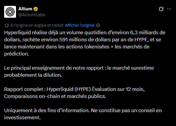  La plateforme décentralisée Hyperliquid s'impose actuellement comme un acteur majeur du trading de contrats perpétuels sur chaîne, traitant un volume quotidien moyen de 6,3 milliards de dollars. Cette activité génère environ 609 millions de dollars de frais annuels, plaçant le protocole devant plusieurs de ses concurrents directs. L'écosystème repose sur une infrastructure technique capable de supporter des produits variés, allant des dérivés natifs aux actions tokenisées via le standard HIP3, en passant par les marchés de prédiction avec HIP4. Alors que le marché global traverse une phase de ralentissement depuis octobre 2025, la croissance de la liquidité des stablecoins soutient la résilience de la plateforme. La valorisation actuelle de l'actif HYPE reflète une dynamique de revenus notable, étayée par une base d'utilisateurs fidèles d'environ 62 000 adresses actives quotidiennes.