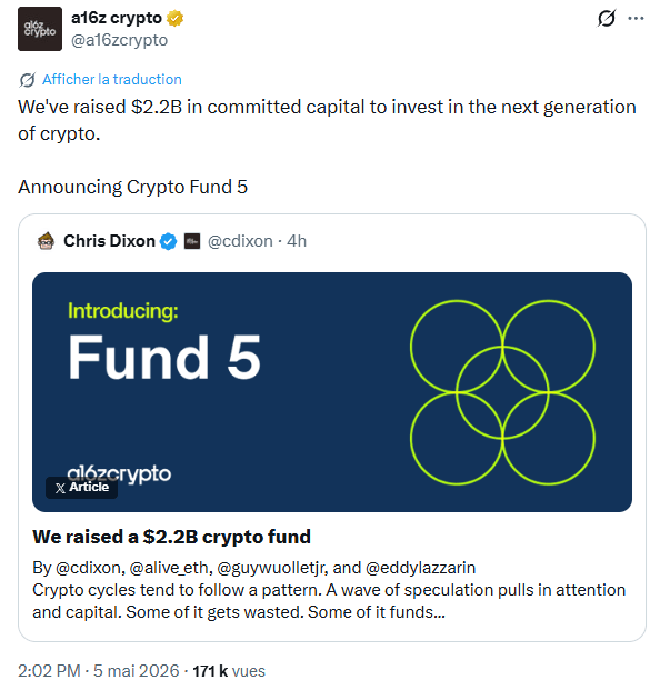 a16z crypto d’Andreessen Horowitz lance le fonds d’investissement Fund 5, doté de 2,2 milliards de dollars.