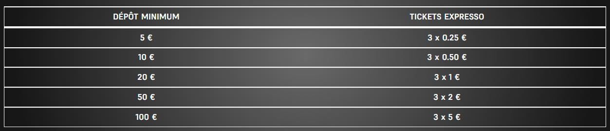 Tickets d'expresso offerts en fonction de la valeur du premiers dépôt. 
