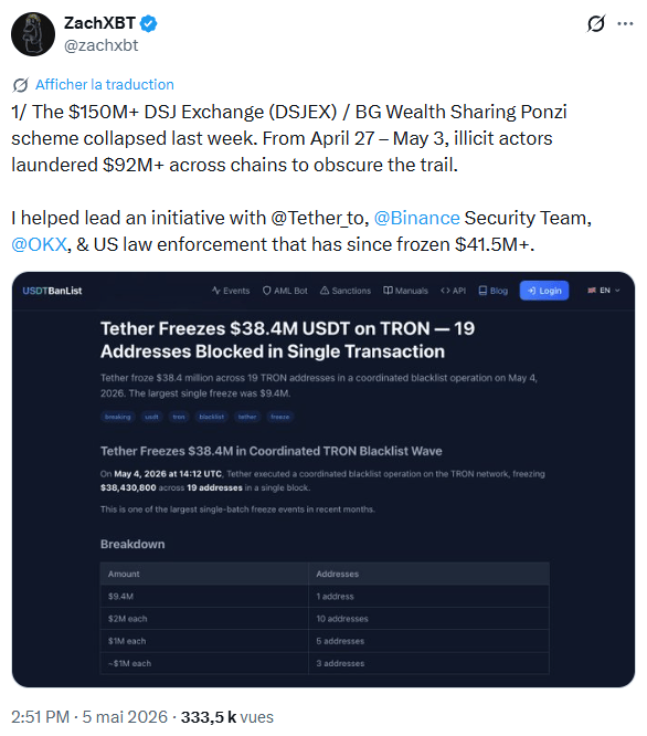 L’enquêteur on-chain ZachXBT a grandement aidé à la chute du Ponzi BG Wealth Sharing.